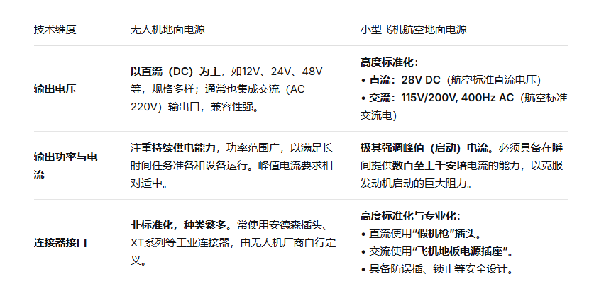 无人机、飞机电源区别.png